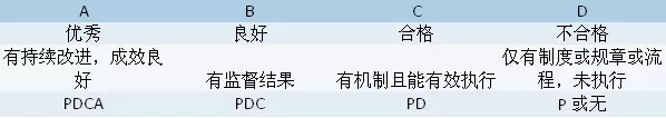 【永信贵宾会资讯】医院等级评审二三事