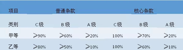 【永信贵宾会资讯】医院等级评审二三事
