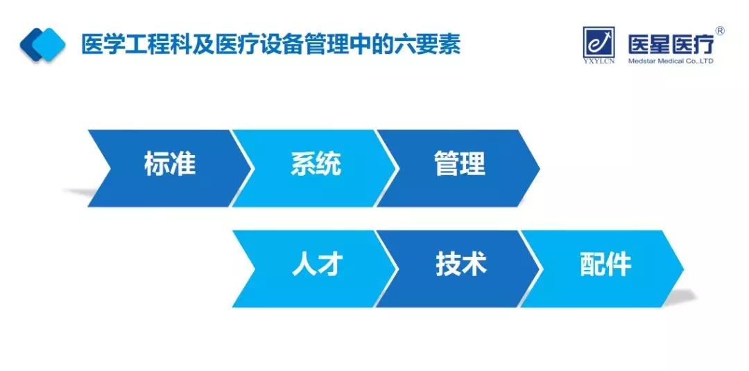 【永信贵宾会头条】厉害了！永信贵宾会一周新增两家签约医院！